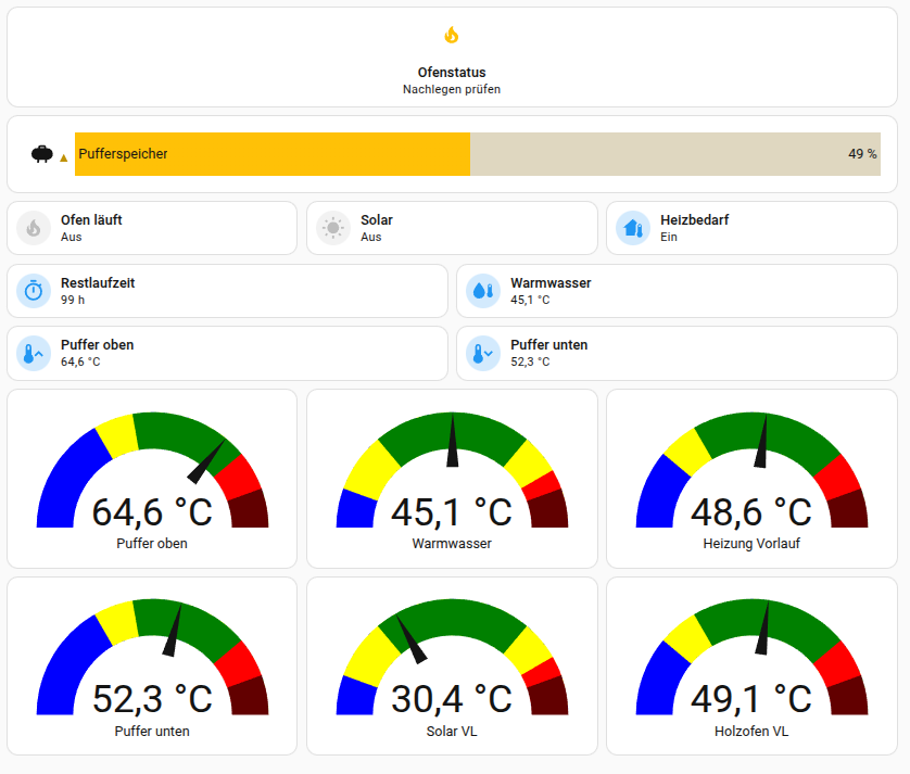 Ofendaten_Dashbord_HA