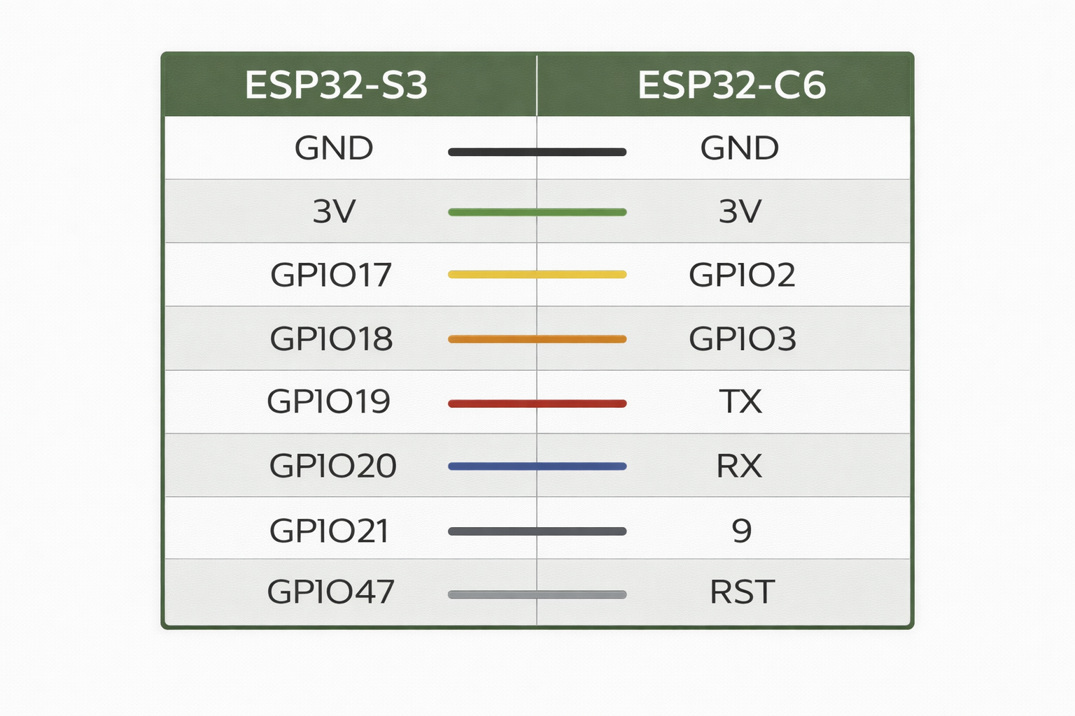 Verdrahtung des OpenEPaperLink Spaghetti Access Points mit ESP32-S3 und ESP32-C6